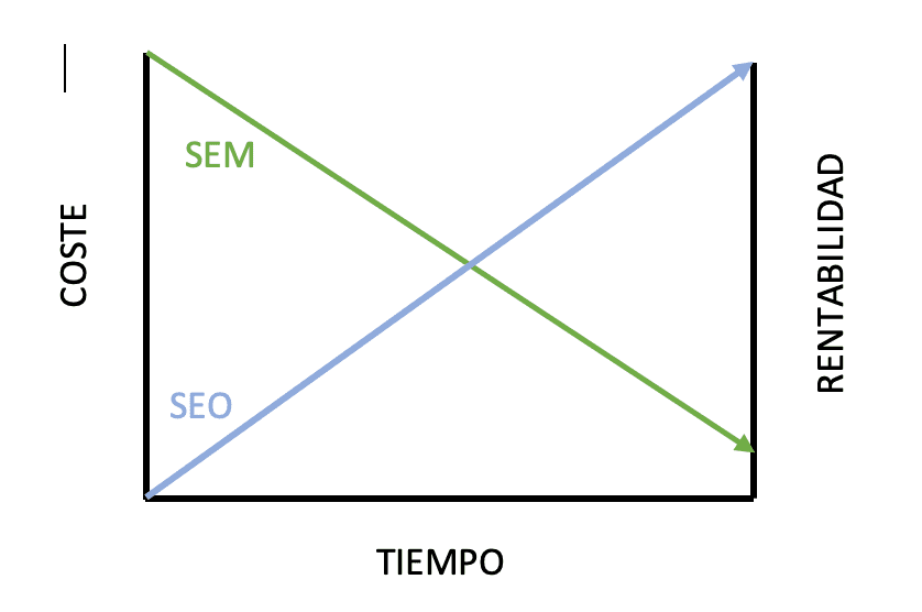 Agencia-sem-cantabria-seo-vs-sem