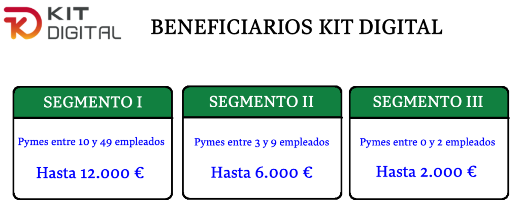 kit-digital-2022-beneficiariosKD